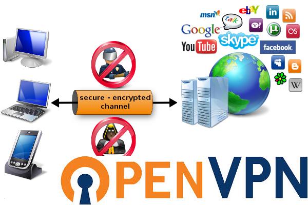 OpenVPN Linuxbrainbox